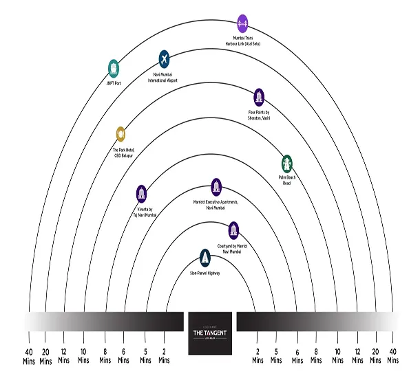 Codename The Tangent Location Map