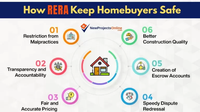 RERA Demystified: The Ultimate Homebuyer’s Guide to Safe Property Investment in India