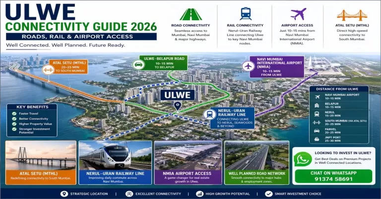 Ulwe Connectivity Guide 2026 – Roads, Rail & Airport