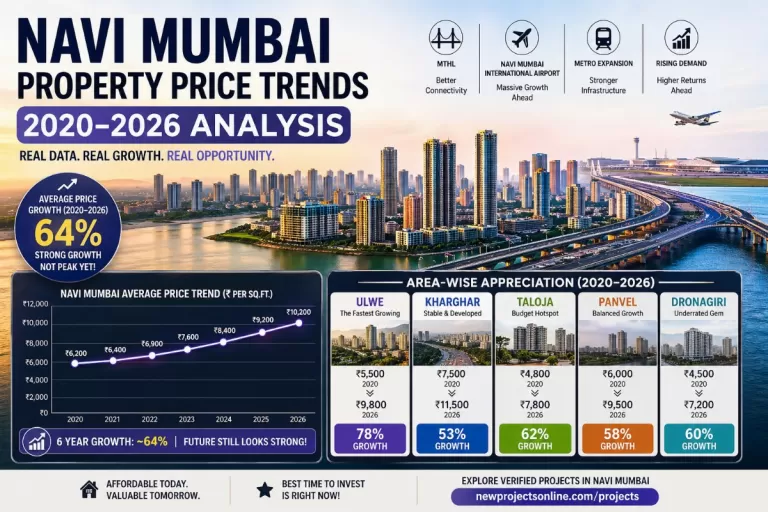 Navi Mumbai Property Price Trends (2020–2026 Analysis)