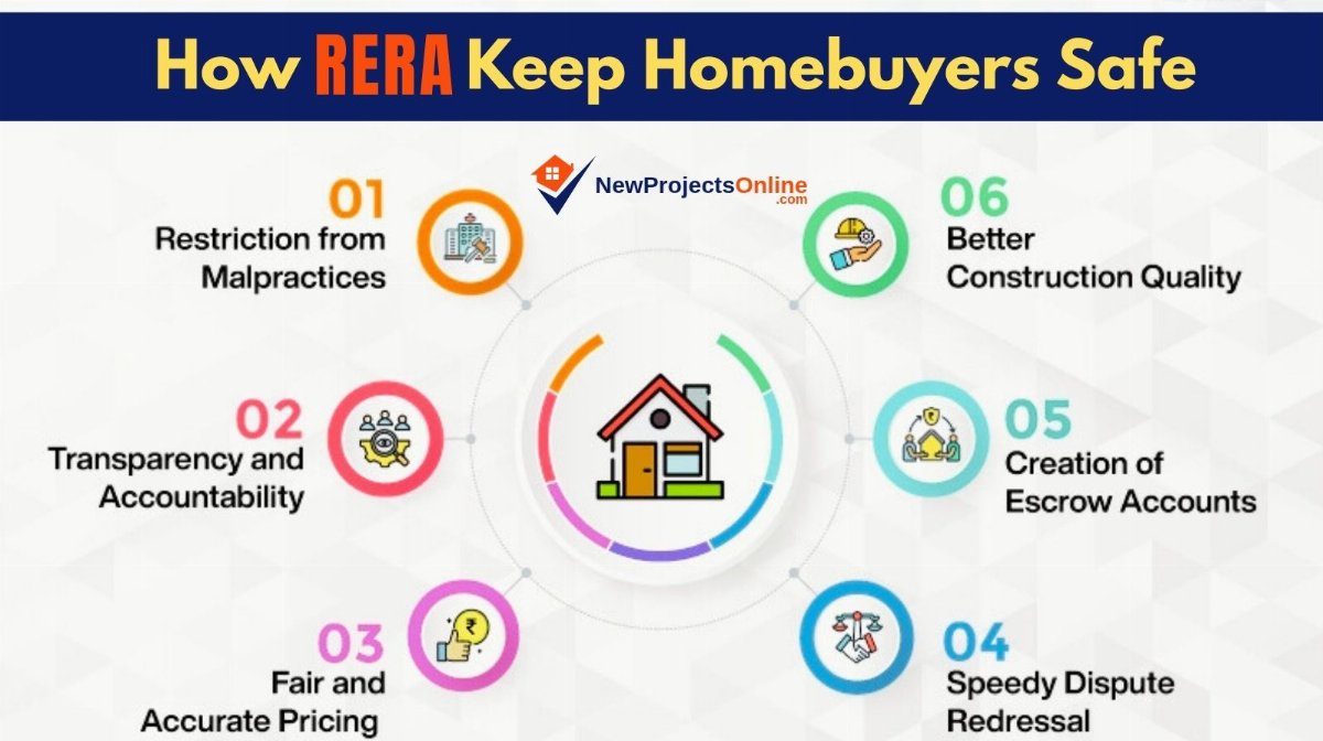 RERA Demystified: The Ultimate Homebuyer’s Guide to Safe Property Investment in India